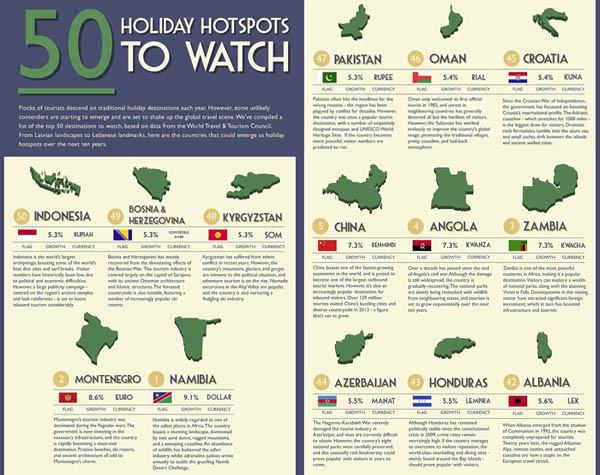 Pariwisata Indonesia Kalah Menarik dari Namibia dalam 10 Tahun ke Depan?